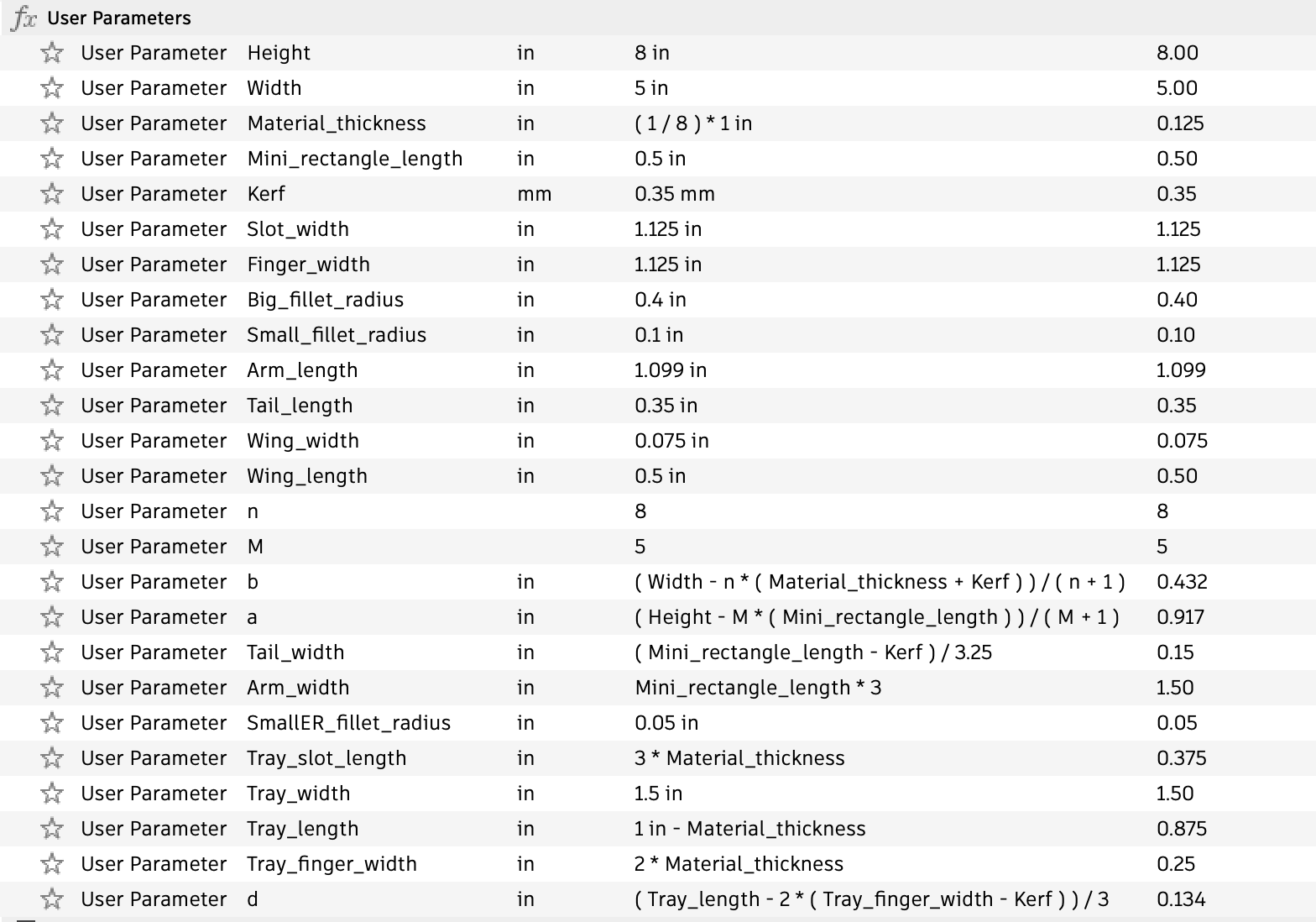 parameters